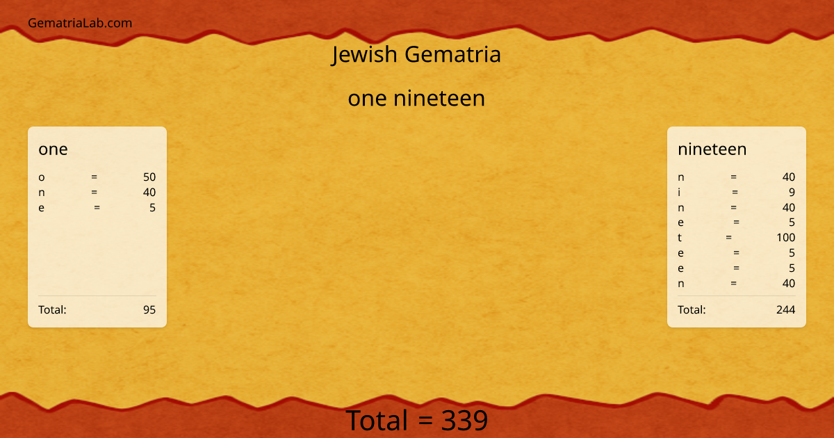 one nineteen in jewish Gematria